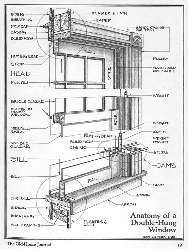 detailed drawing of a double hung sash window 