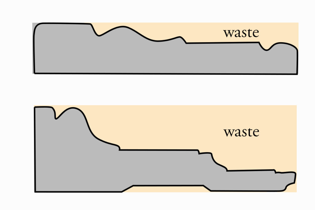 Side-by-side comparison of new and classical molding profiles with shaded areas labeled as waste, highlighting the material removed in each.